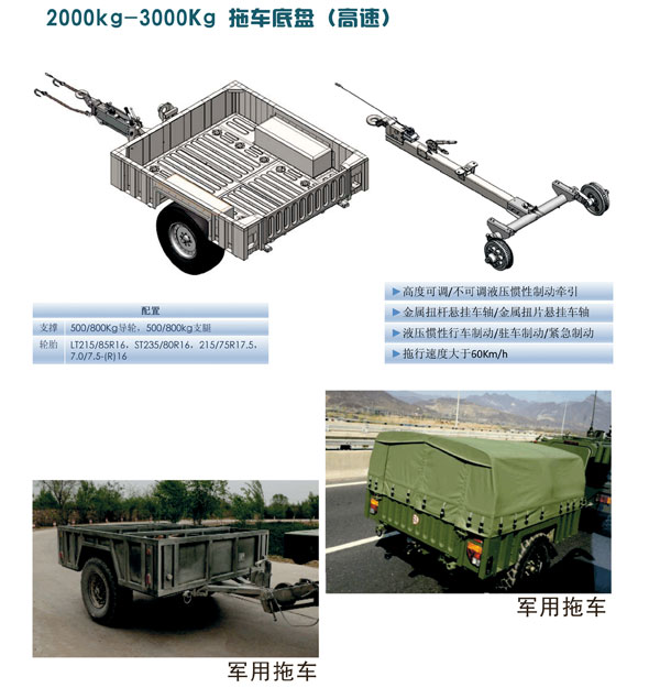 鿴ϸϢ<br>⣺2000Kg-3000Kg ϳ̣٣ Ķ2282
